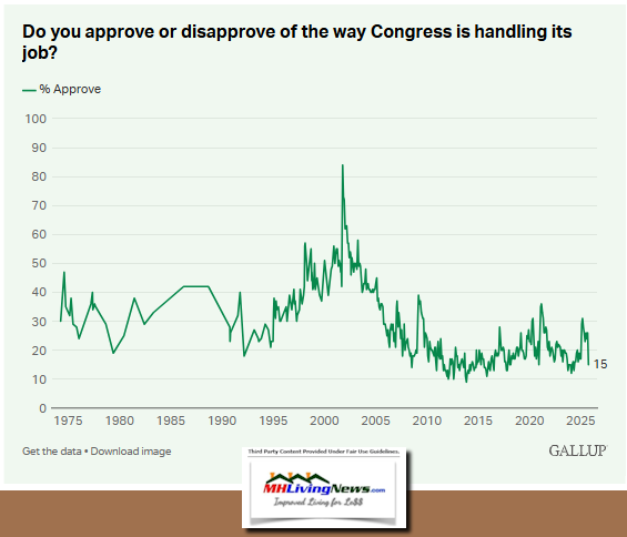 DoYouApproveorDisapproveOfHowCongressIsDoingItsJobGallupSurveyCongressionalApprovalMHLivingNews