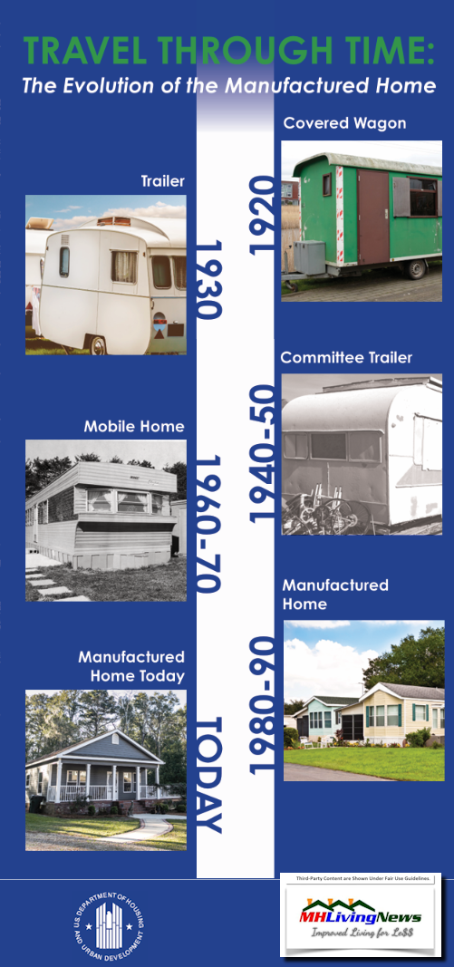 TravelThroughTimeEvolutionManufacturedHomeCoverWagon1920sTrailer1930sCommitteeTrailer1940s1950sMobileHome1960s1970sManufactured