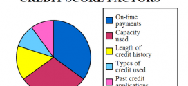 credit-score-factor-posted-on-manufactured-home-living-news