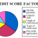 credit-score-factor-posted-on-manufactured-home-living-news