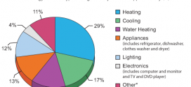 average-annual-utility-bills-conventional-construction-single-family-house-posted-manufactured-modular-home-living-news-com-