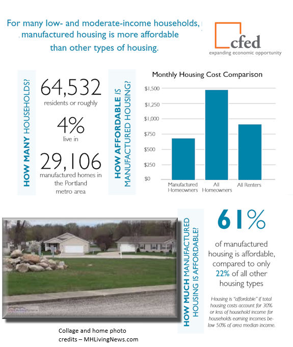 PortlandOregonSnapshotCFED-postedManufacturedHomeLivingNews-