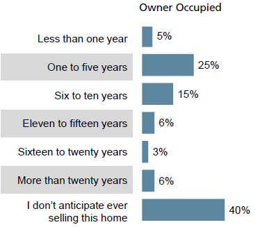 owners-plan-to-keep-their-manufactured-home-foremost-report-manufacturedhomelivingnews-com-