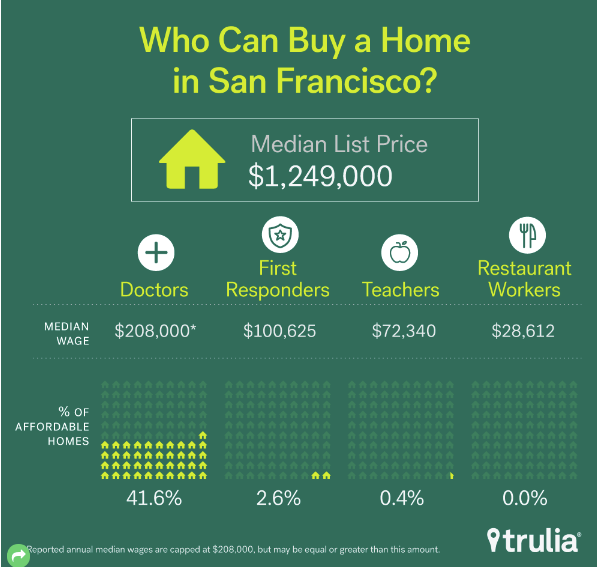 HomesinAmericaTheLandWhereEvenDoctorsStrugglecreditTrulia1-postedtothedailybusinessnewsmhpronewsmhlivingnews