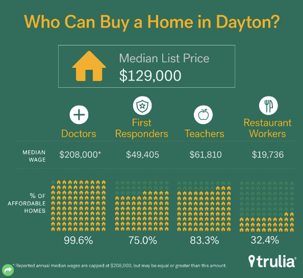 HomesinAmericaTheLandWhereEvenDoctorsStrugglecreditTrulia3-postedtothedailybusinessnewsmhpronewsmhlivingnews