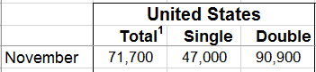 November2016ManufacturedHousingAverageNationalPrices