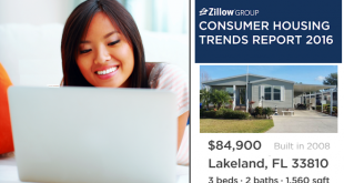 ZillowGroupHousingTrendsReportManufacturedHomeLivingNewsLakelandListing