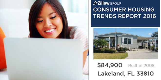 ZillowGroupHousingTrendsReportManufacturedHomeLivingNewsLakelandListing