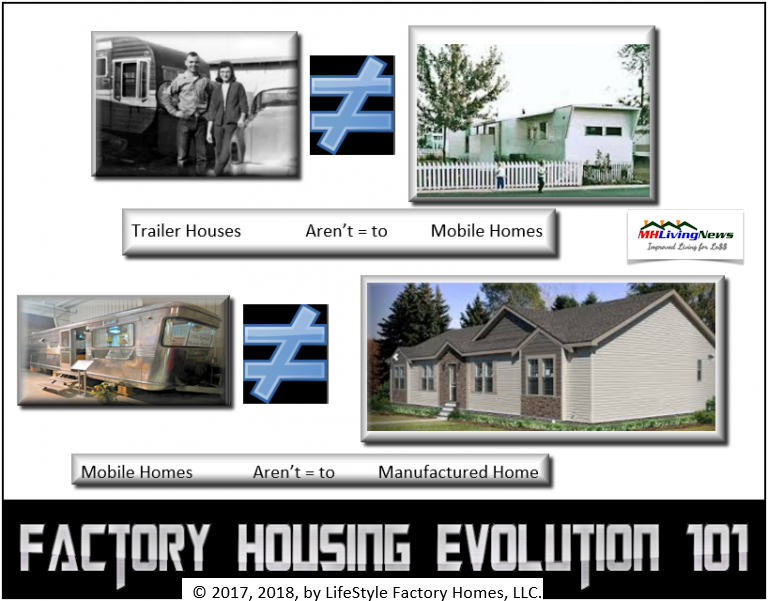 TraileHousesNotMobileHomesNotManufacturedHomesMHLivingNewsInfographicDefinitions