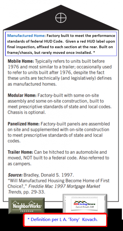 HarvardFreddieMacNeighborworksManufacturedHomeDefintionMobileHomeTraileModularPanelizedMHLivingnEws