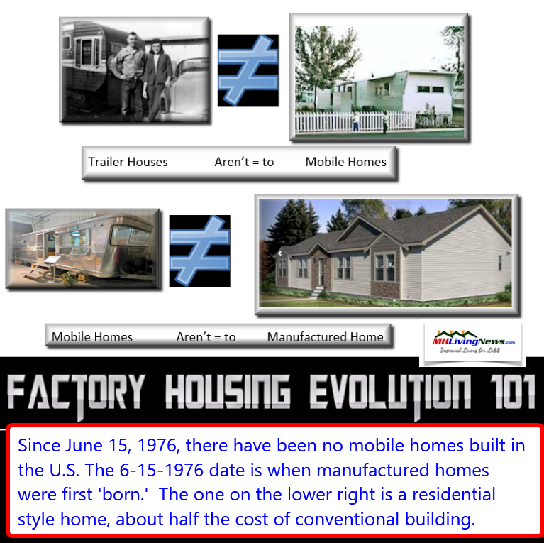 FactoryBuiltHomeEvolutionTrailerHouseMobileManufacturedHomeLivingNews