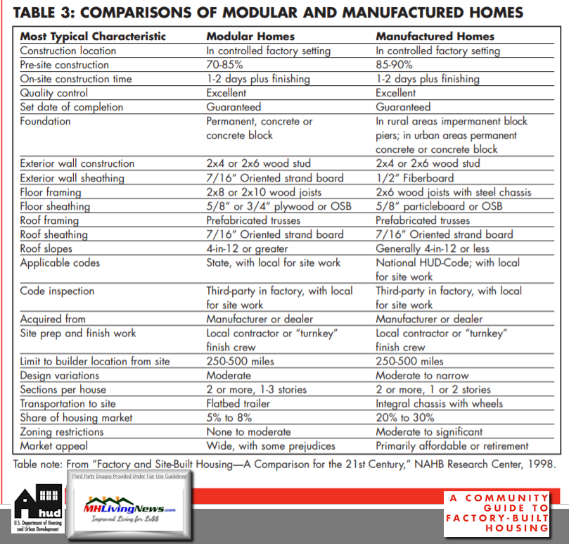 CommunityGuideFactoryBuiltHousingInfillDevelopingModularHousingManufacturedHomes2001HUDPDRMHProNews