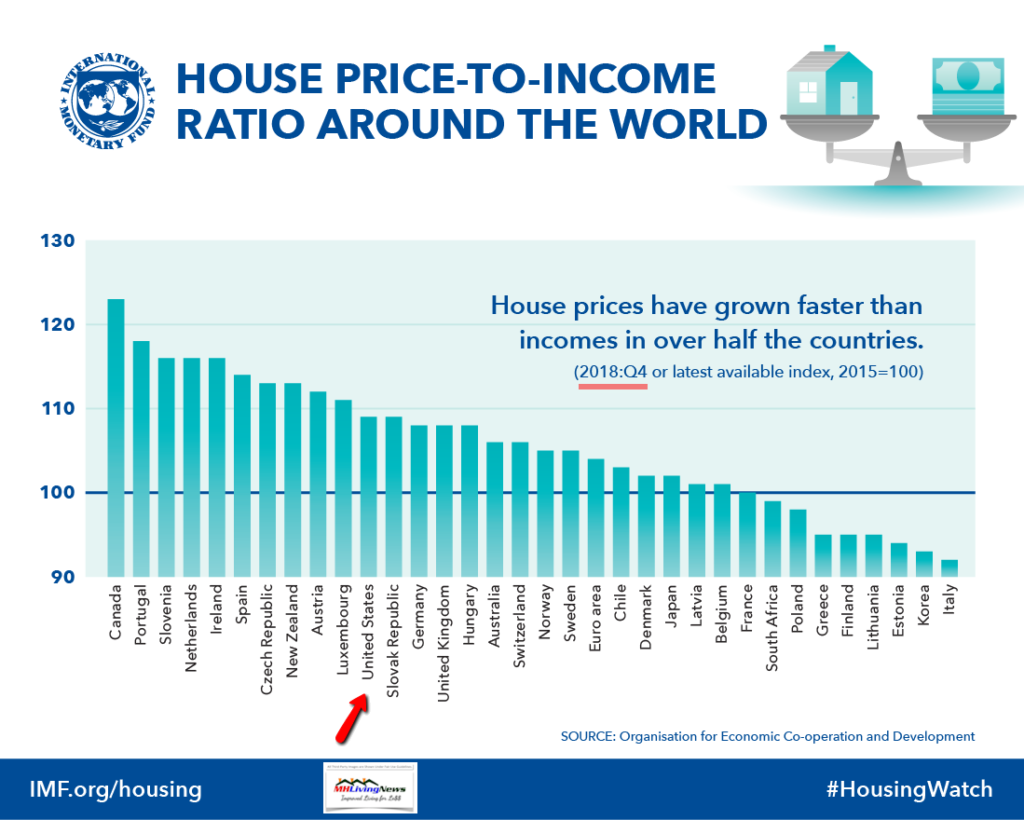 HousingPriceIncomeRatioInternationalNationsIMF2018ManufacturedHomeLivingNews