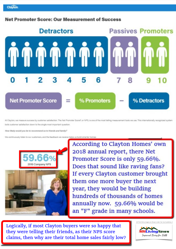 NetPromoterScoreNPSClaytonHomes59.66Percent2018MobileManufacturedHomeLivingNewsFactCheckMHLivingNews