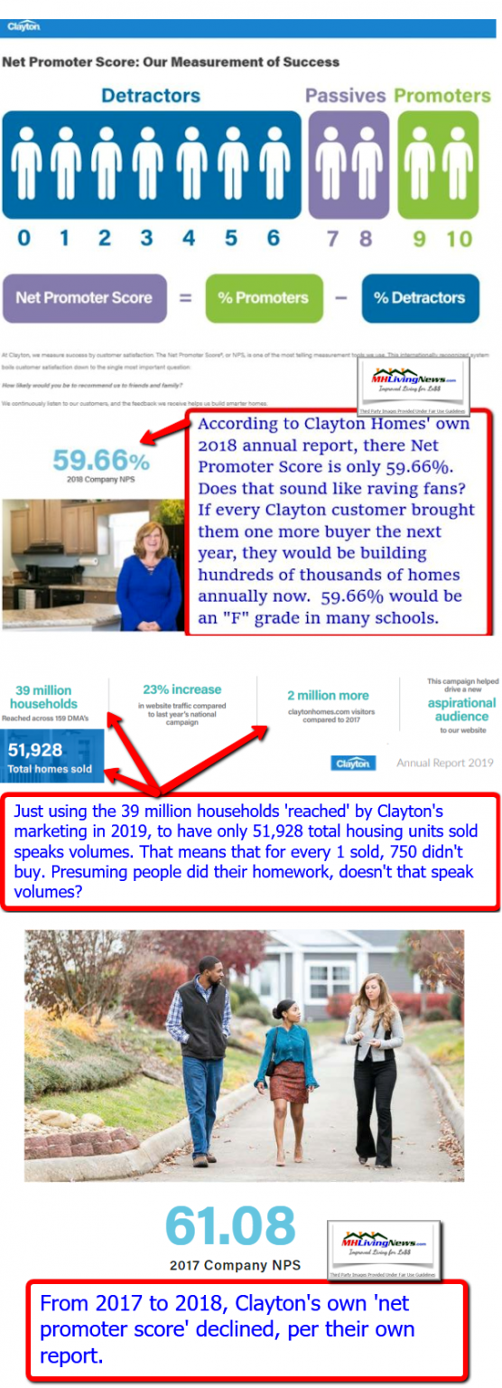 Case Against Clayton Homes Years of Legal & Regulatory Claims