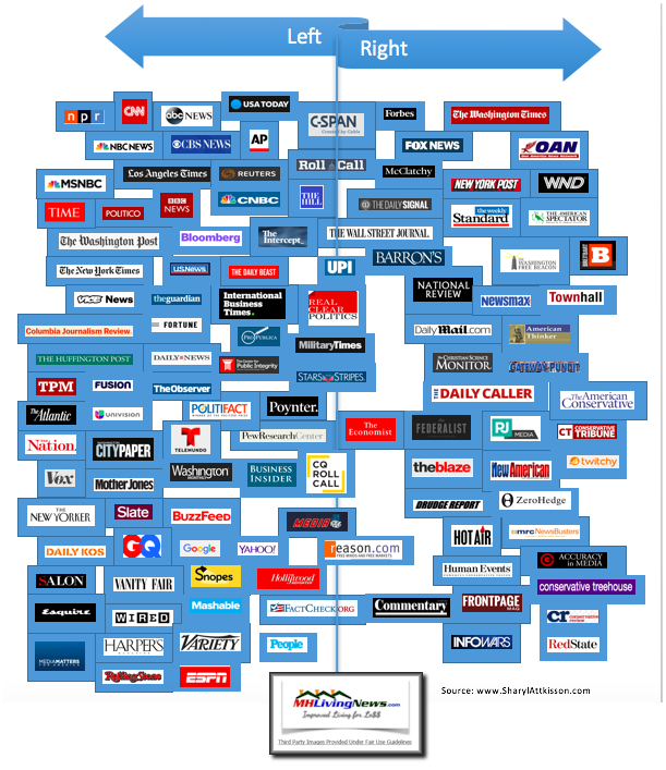 LeftRightMediaBiasChartInfographicManufacturedHomeLivingNewsSharylAttkisson