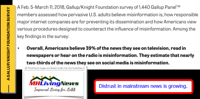 GallupKnightTrustinNewsFakeNewsGraphicPollSurveyMHProNews