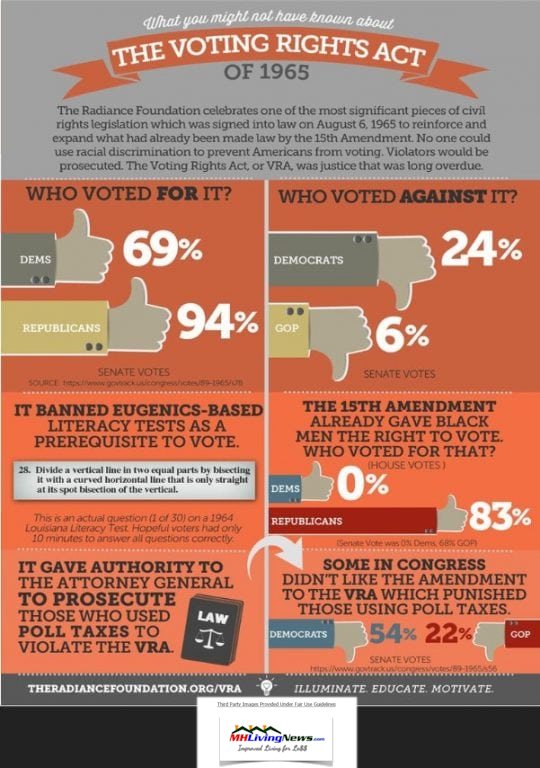 VotingRightsAct1965DemocratsRepublicansForAgainstInfographicMHLivingNews