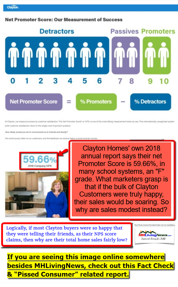 ClaytonHomesLogoClaytonHomesNetPromoterScoresMobileManufacturedHomeLivingNewsFactCheckAnalysisReportMHLivingNews