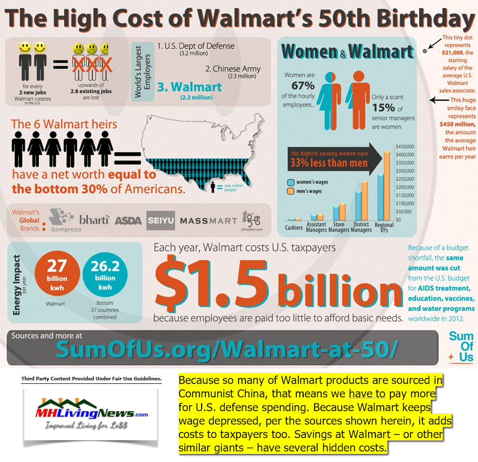 HighCostOfWalmartTheWalmartEffectWalmartInfographicWalmartLogoWalmartDataMHLivingNews