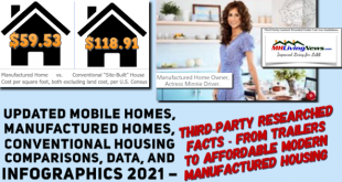 UpdatedMobileHomesManufacturedHomesCompareConventionalHousingInfographicsData2021ThirdPartyResearchedFactsTrailerstoAffordableModernManufacturedHomes