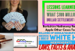 LessonsLearned$100MillionSettlementBerkshireHathwayBackedAppleOtherCasesTeachMillionsMobileHomeManufacturedHomeOwnersWhatHatIndependentsLawsFactsAnalysisMHLivingNews