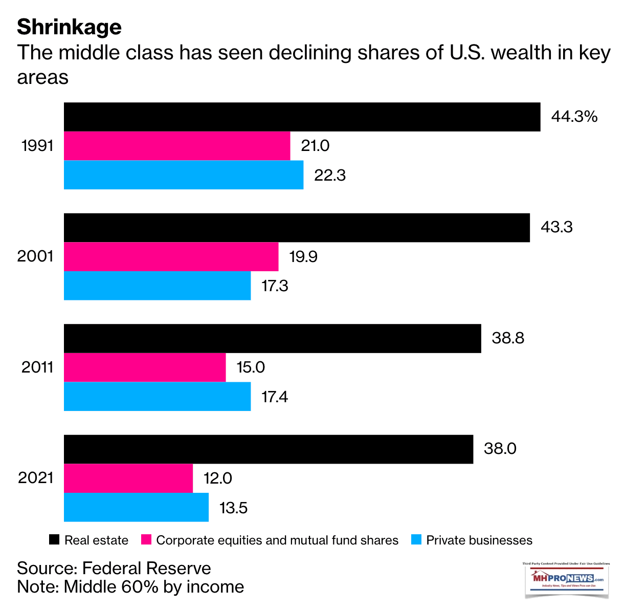 BloombergBreitbartRealEstateCorpEquitesPrivateBusinessesMHProNewsMHLivingNews