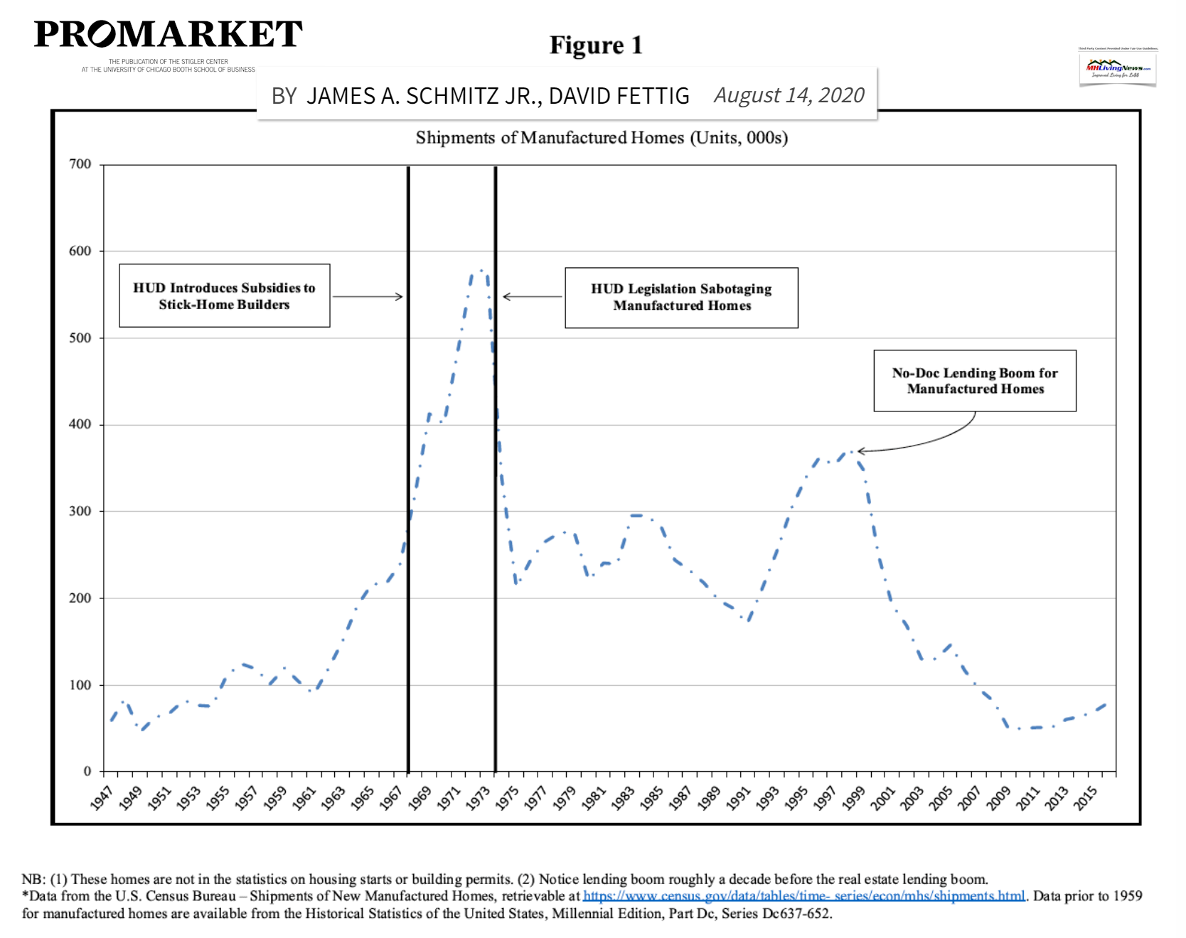 PromarketSchmitzFettigMHLivingNewsManufacturedHomeProductionMHproNews