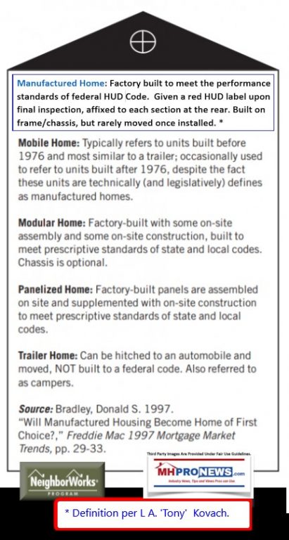 DefinitionsTerminologyFactoryBuiltHomesMobileHomesModularHomesManufacturedHomesDailyBusinessNewsMHProNews-411x768APStylebook