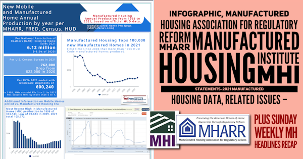 InfographicManufacturedHousingAssocRegulatoryReformMHARR-ManufacturedHousingInstituteMHIstatements2021ManufacturedHousingDataRelatedIssuesPlusSundayWeeklyMHheadlinesRecapMHProNews