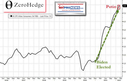 InflationGraphicBeforePutinInvasionOfUkraine-MHProNewsMHLivingNews