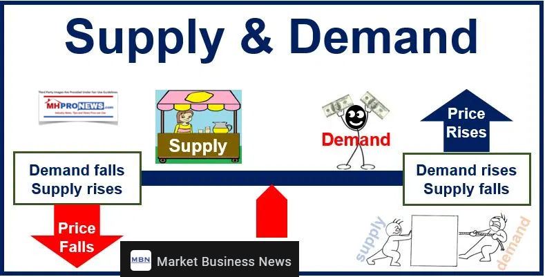 LawOfSupplyDemandIllustratedMarketBusinessNewsSourceMHProNewsTFP