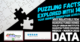 PuzzlingFactsWith14YearHighProductionWhyRelativelyFewManufacturedHomesSoldUrbanInstituteManufacturedHousingReduxMarch2022ProductionShipmentNationalStateRegionalDataMHLivingNews