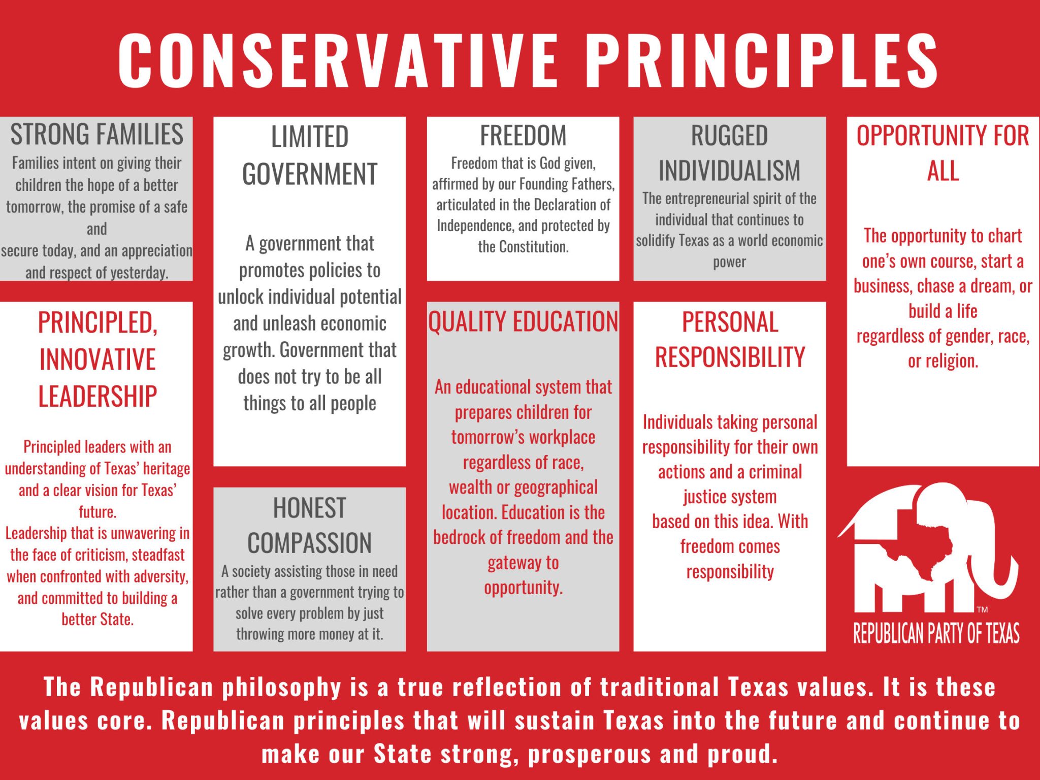 ConservativePrinciplesTexasGOP2022PlatformGraphic