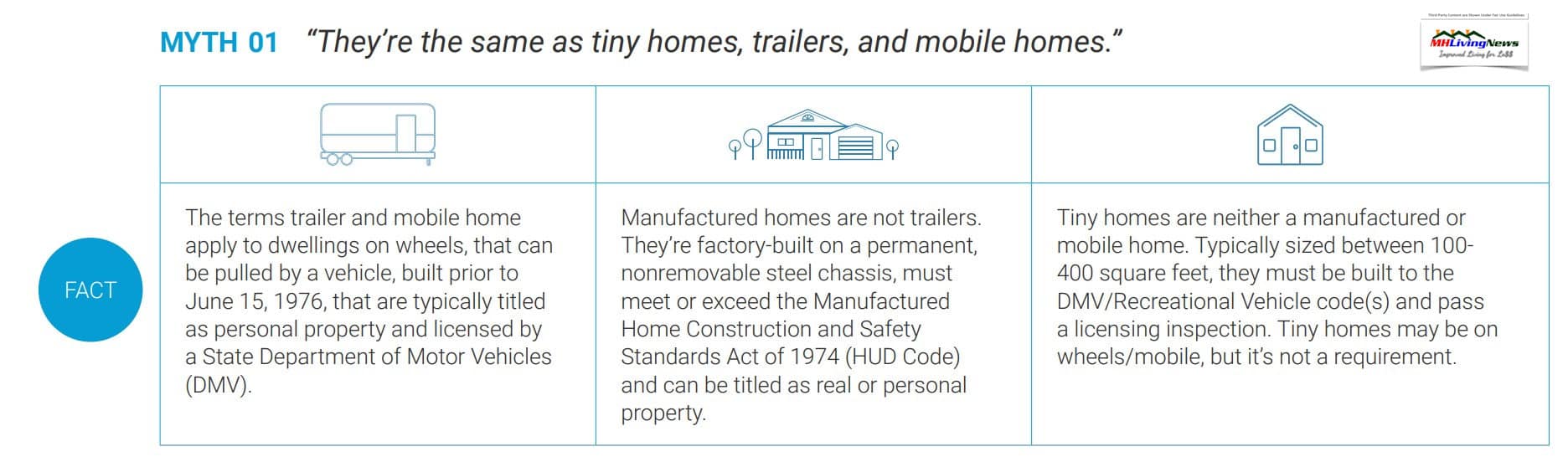 MythNumber1FactsFreddieMacTrailerHouseMobileHomeJune15.1976TinyHousesDefintionsVsManufacturedHomes