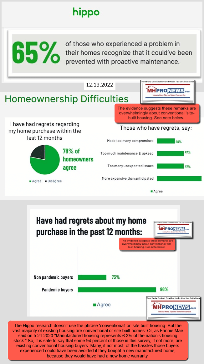 HippoIns2022SurveyOfHomeBuyersWhoRoutinelyExpressedRegretsBuyersRemorseToPurchaseOftenDueToUnexpectedCostsMaintainenceMHLivingNewsMHProNews