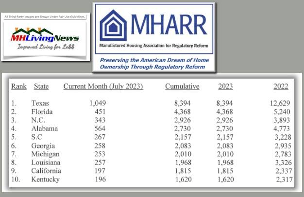 ManufacturedHousingAssociationForRegulatoryReformJuly2023ManufacturedHomeTop10NewHUDCodeManufacturedHomeShipmentsMobileManufacturedHomeLivingNewsMHLivingNews