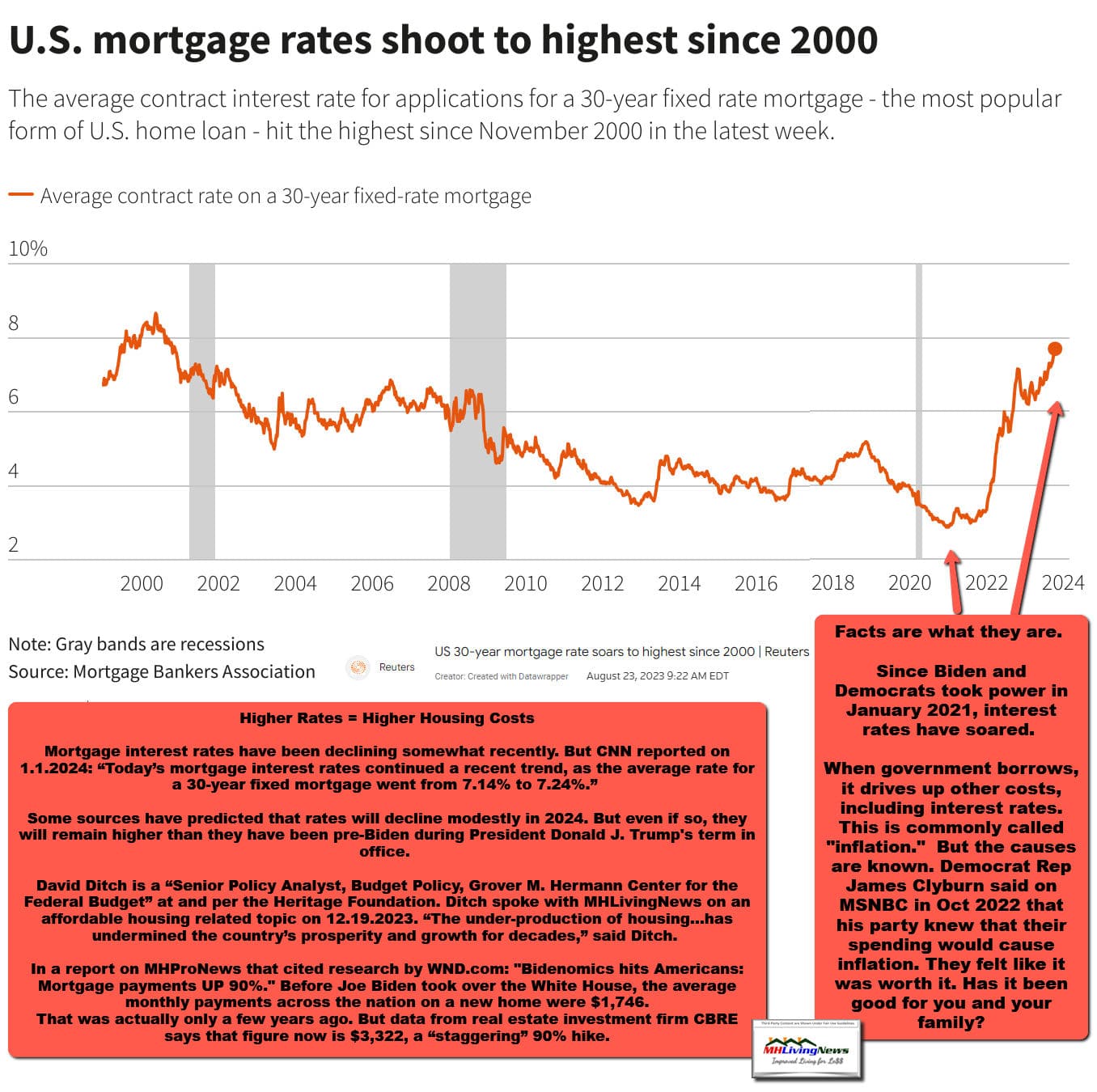 InterestRatesAreNearAllTimeHighsin21stCenturyManufacturedHomeLivingNewsMHProNews