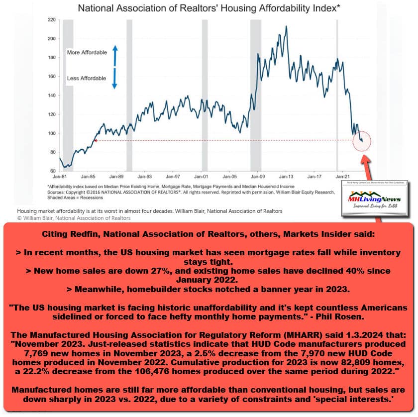 U.S.HousingMarketAffordabilityPerNationalAssociationOfRealtorsManufacturedHomeLivingNewsFacts-Analysis