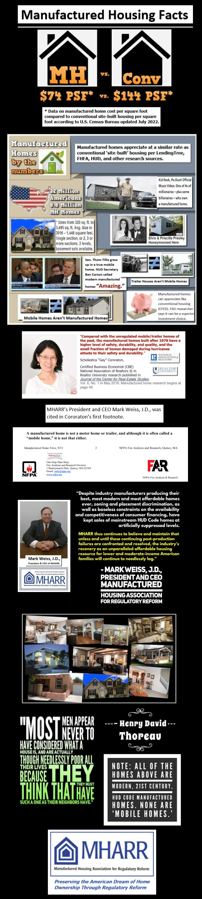 mharr-manufacturedhousingfactsmMHLivingNews