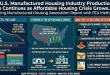2026ManufacturedHousingIndustryProductionSlideContiuesAsAffordableHousingCrisisGrowsMHLiving
