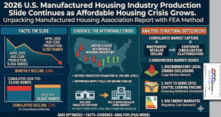 2026ManufacturedHousingIndustryProductionSlideContiuesAsAffordableHousingCrisisGrowsMHLiving